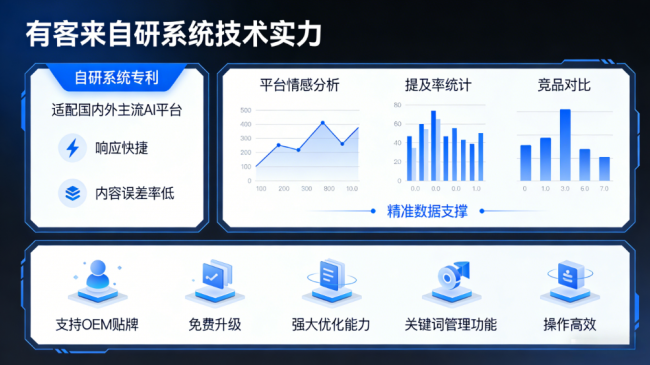 阳泉星际AI-GEO对比同行有什么优势？正规AI优化服务商差异化对比